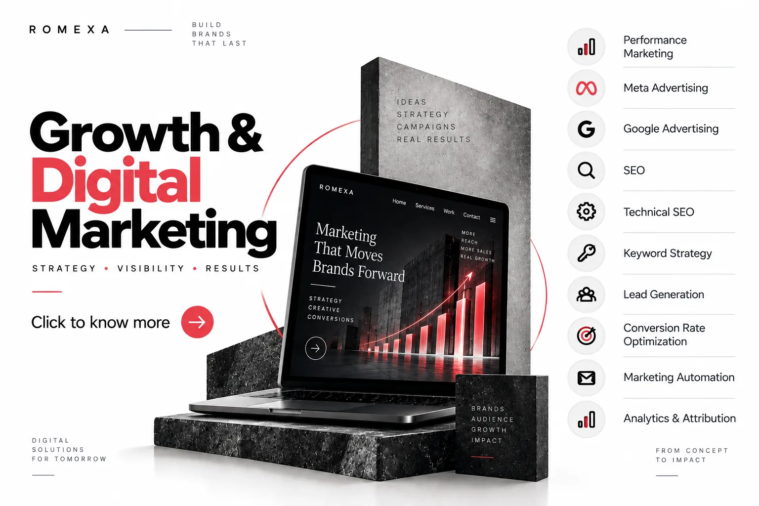 Growth & Digital Marketing. ROMEXA service poster